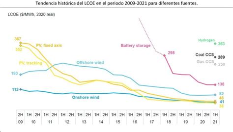 La Cumbre del Bósforo de la Sostenibilidad: Un Encuentro Revolucionario para el Futuro Verde